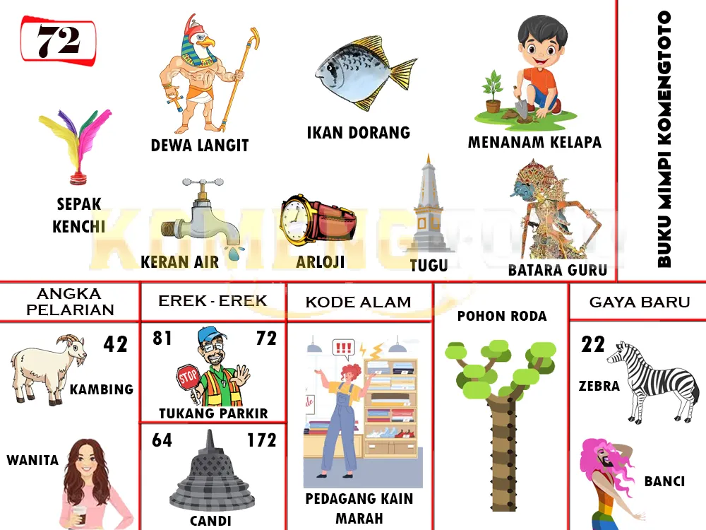 buku mimpi erek erek togel 72